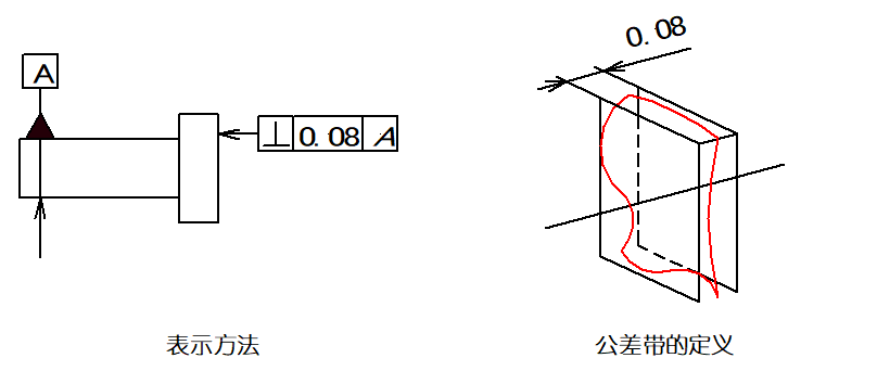 【专业积累】详细解说国际通用的“14项形位公差”,磨刀不误砍柴工!的图16